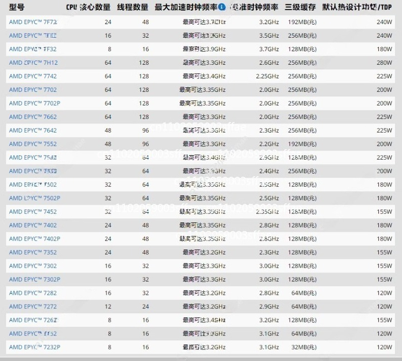 Gold 6138 - EPYCシリーズサーバープロセッサ 7282 7302 7452 7502 7532